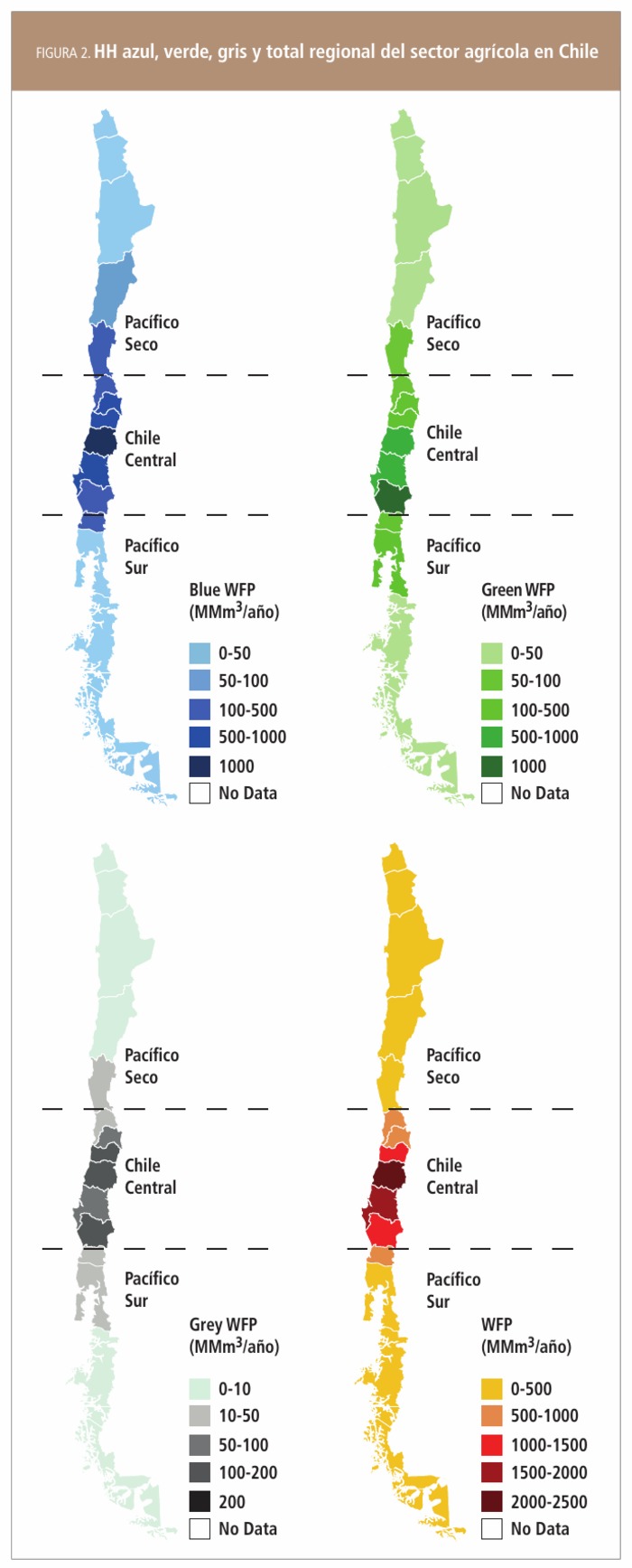 HH azul, verde, gris y total regional del sector agrícola en Chile