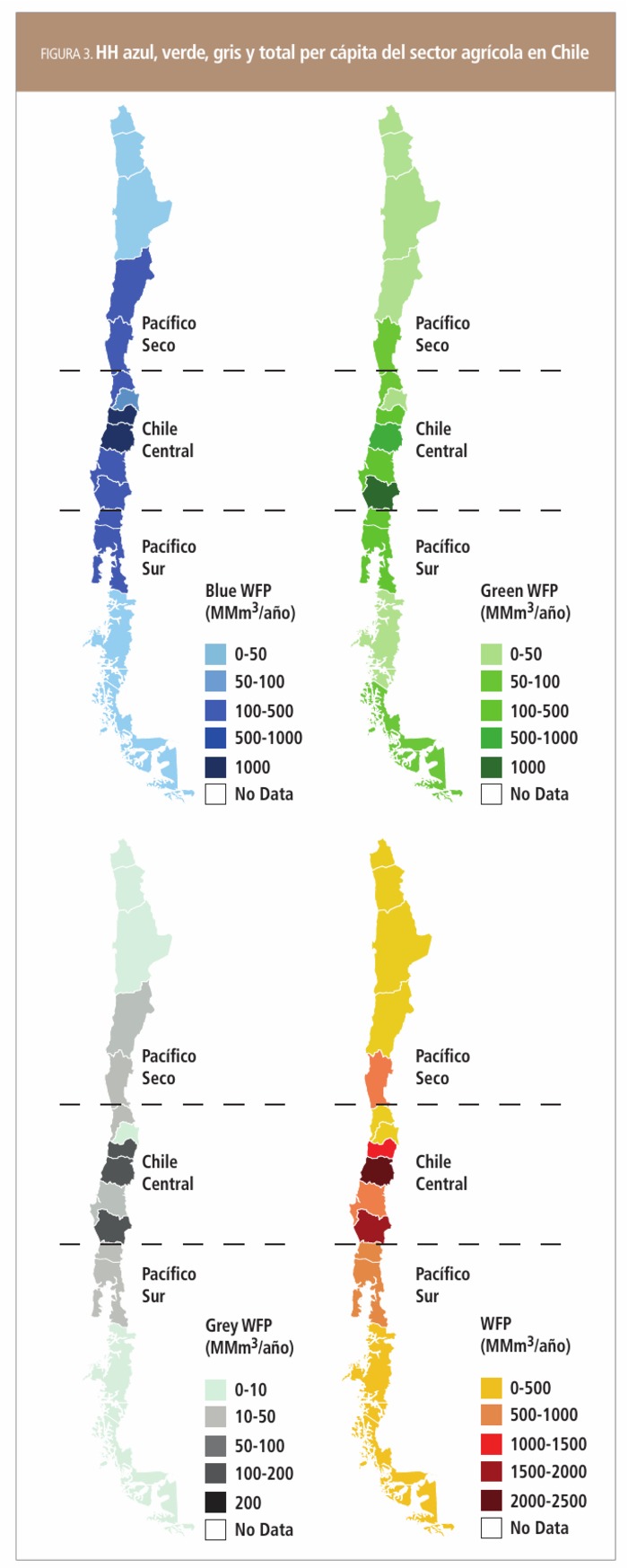 HH azul, verde, gris y total per cápita del sector agrícola en Chile